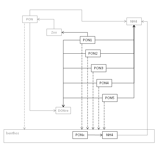 POM pools scheme.png