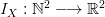 I_X : \mathbb{N}^2 \longrightarrow \mathbb{R}^2 