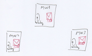 All actors are working.