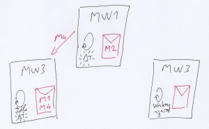 Actor MW1 terminates time-step.