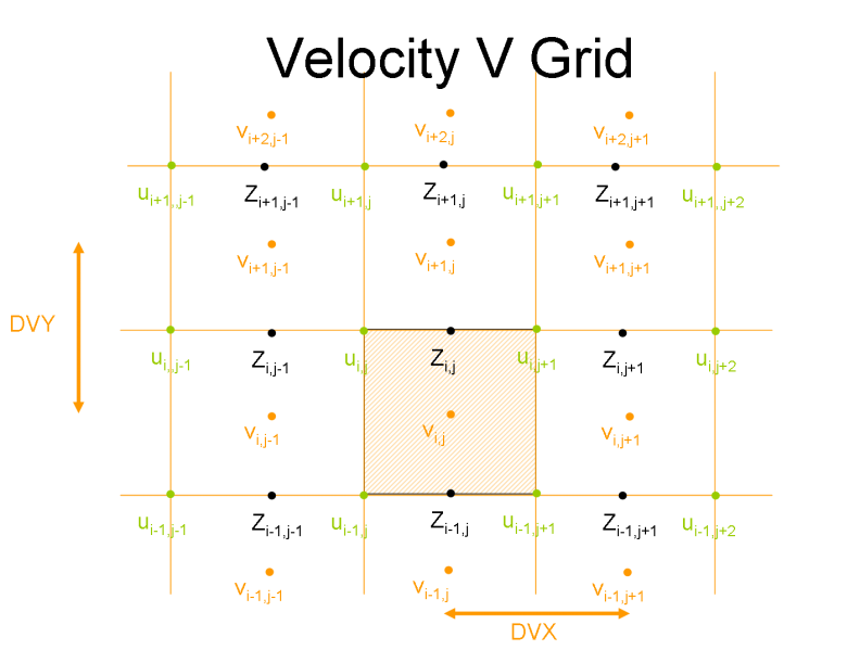 File:VelocityVGrid2.png