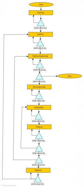 File:Perl proj interpol.jpg