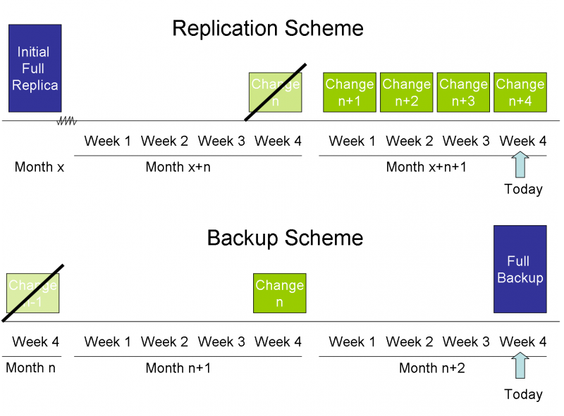 File:Replication&BackupScheme.png