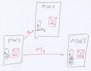 Actor MW2 terminates time-step.