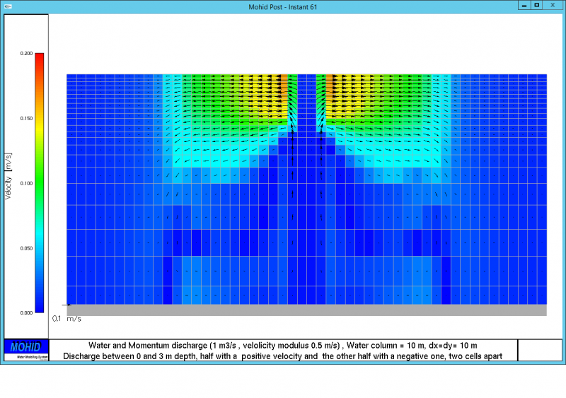 File:MometumDischargeSymetric.png