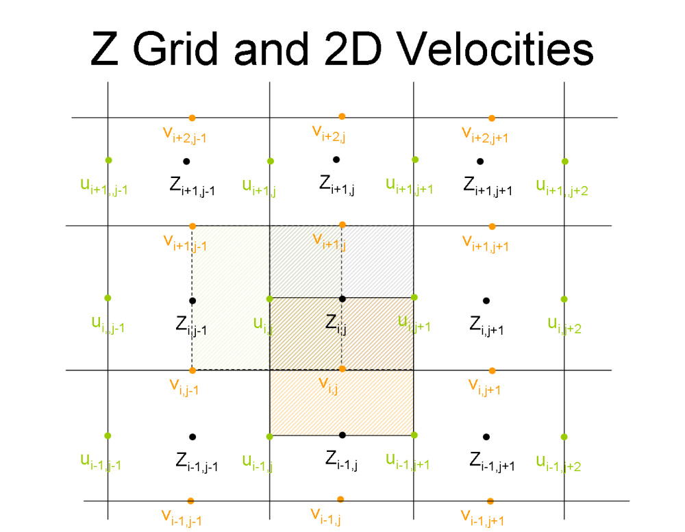 ZGridAndVelocities.png