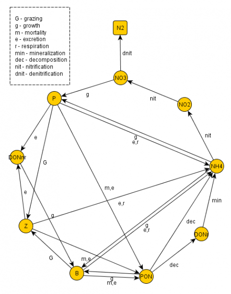 File:WQ-Graph-2.png